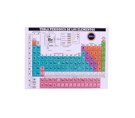 TABLA PERIODICA AVON X UNIDAD